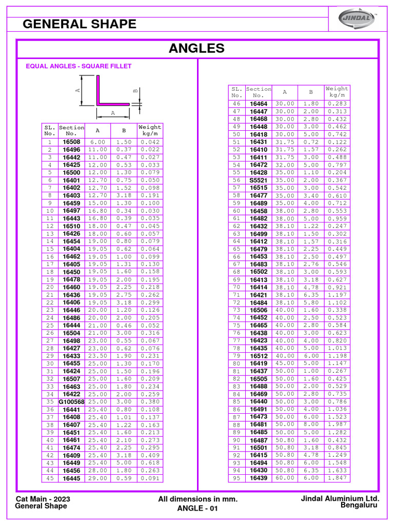 Jindal Aluminium Angle Specifications 2023 | PDF | Home & Garden