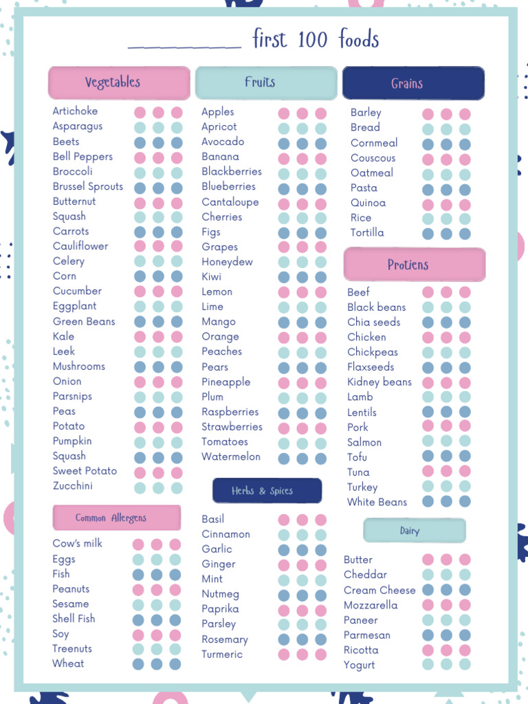 100 first foods for babies list | pdf | foods | fruit