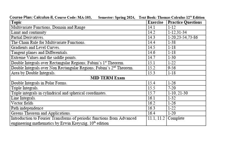 Calculus II Course Plan Spring 2024 | PDF