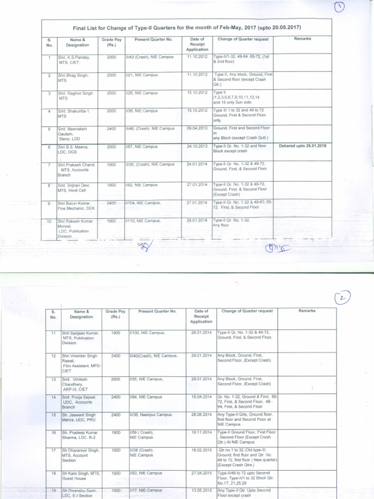 Final List | PDF