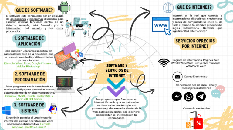 Software y Servicios de Internet | PDF | Internet | Software de la ...