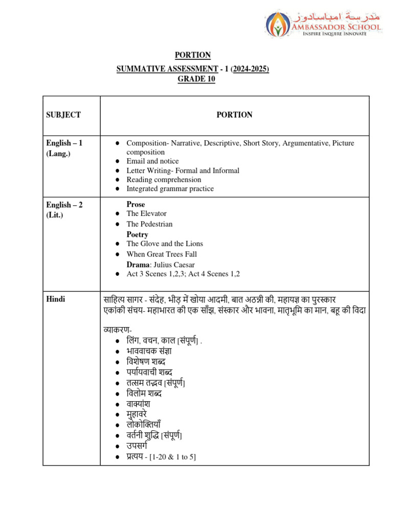 Random School Portions (BY DOMINOD) | PDF | Chemistry | Artificial ...