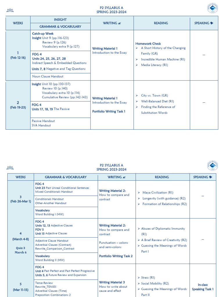 P2 Syllabus A: Spring 2023-2024 Overview | PDF | Vocabulary | Languages