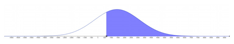 Geogebra Export | PDF
