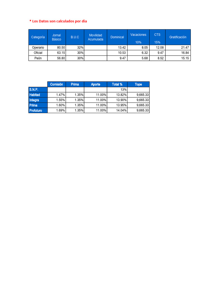 PLANILLA | PDF | Pensión | Beneficios para empleados