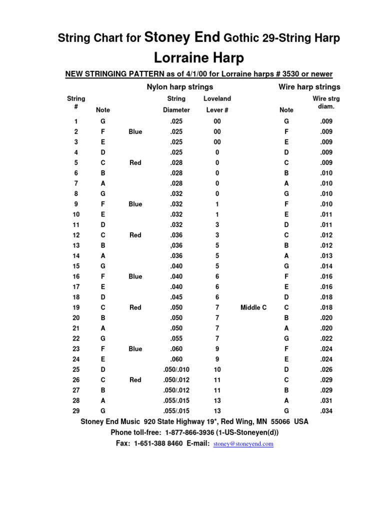 Stoney End Gothic Harp String Chart | PDF | European Musical ...
