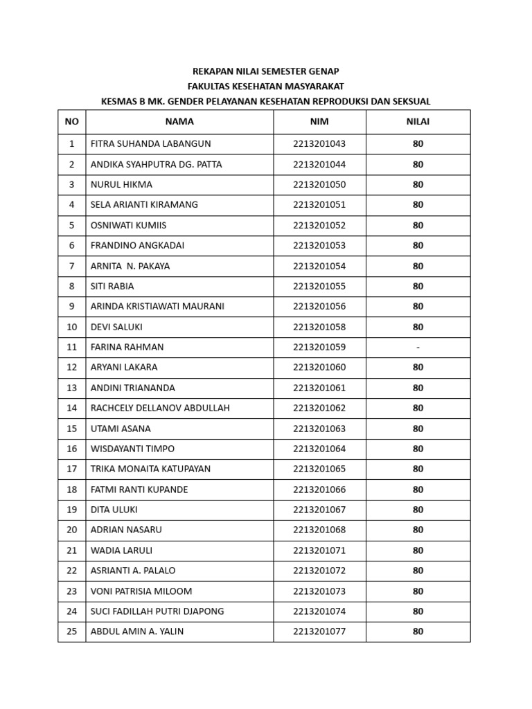 Rekapan Nilai Semester Genap Kesmas B Mk Gender Pdf