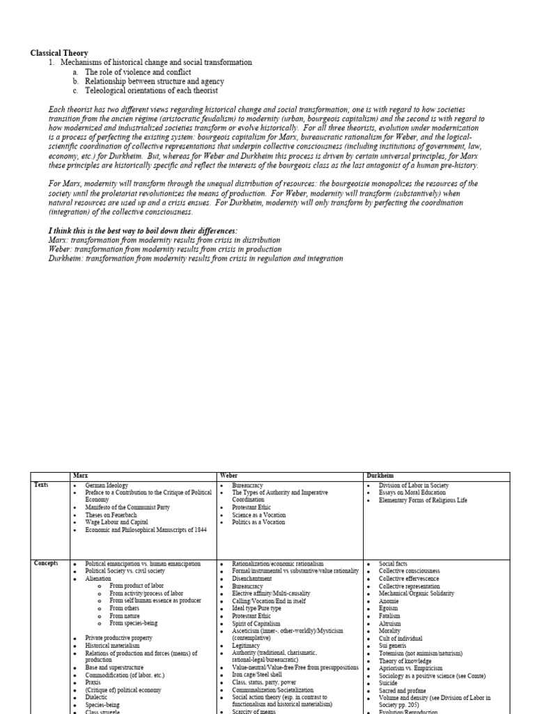 theory-exam-classical-theory-question-1-historical-transformation