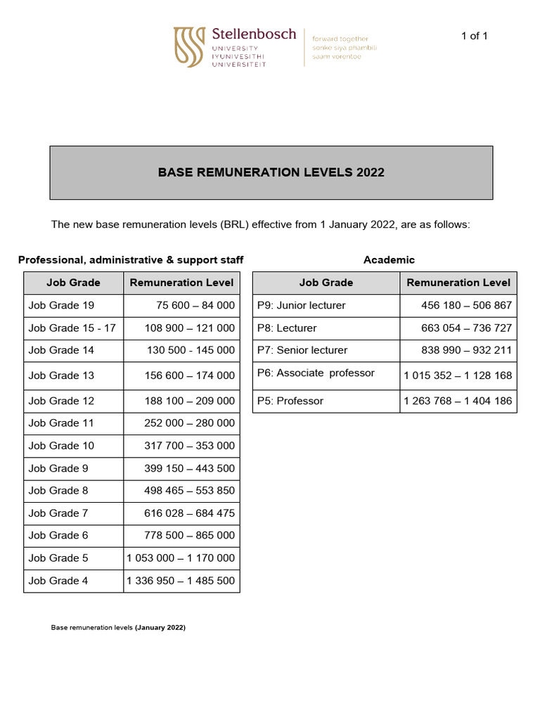 Base Remuneration Levels 2022 | PDF
