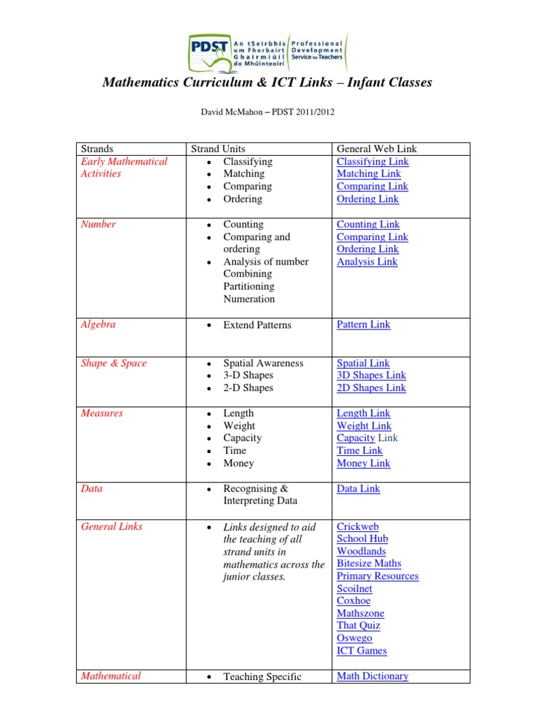 Infant Math Curriculum & ICT Resources | PDF | Career & Growth | Art