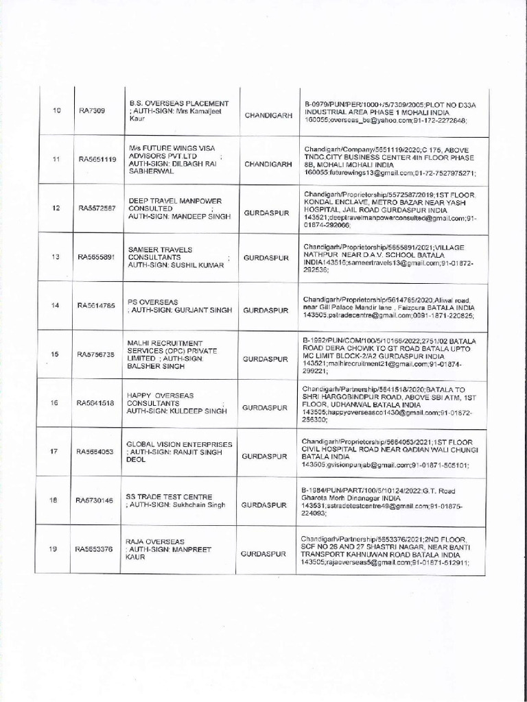 List of Recruiting Agents or Agencies 2 | PDF