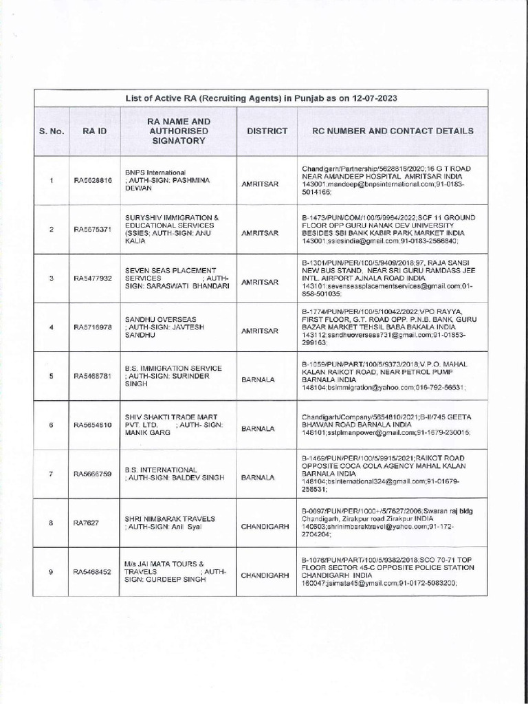 List of Recruiting Agents or Agencies 1 | PDF