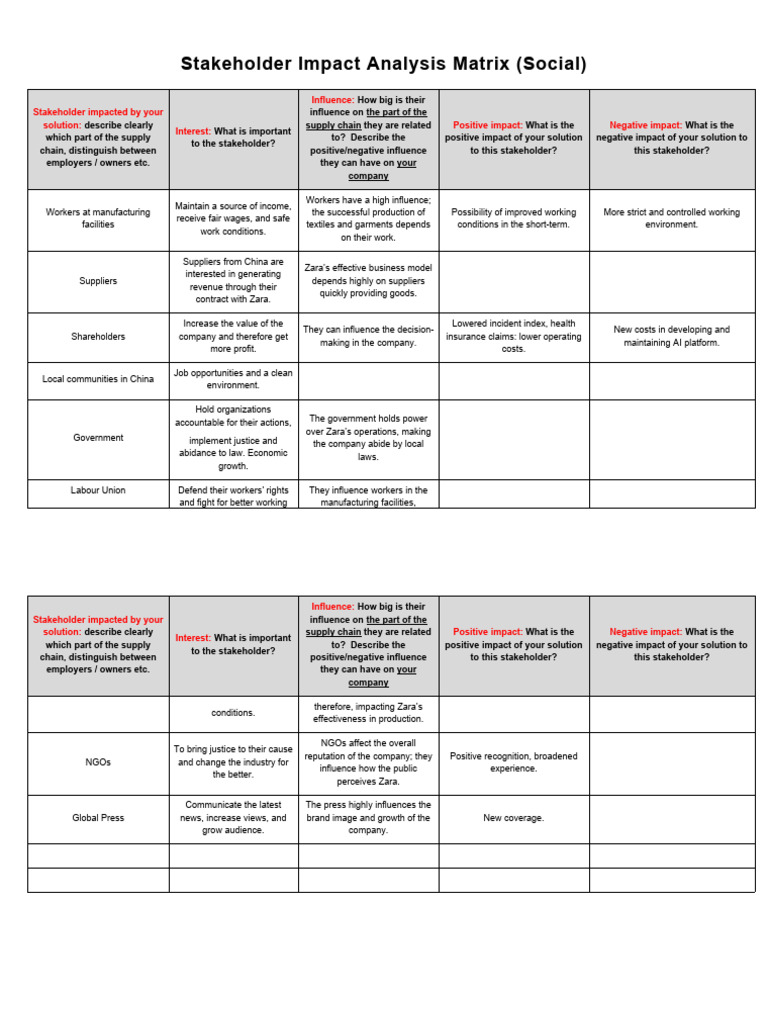 Stakeholder Impact Analysis Matrix Pdf Supply Chain Employment