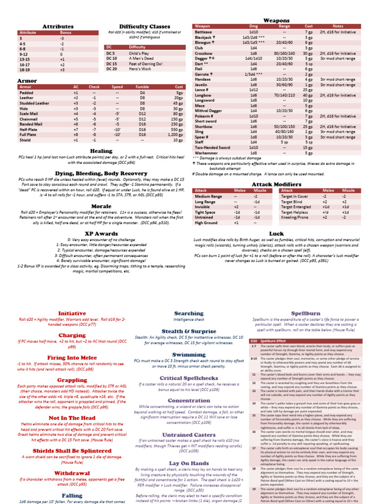 DCC Judge's Screen Reference Guide | PDF