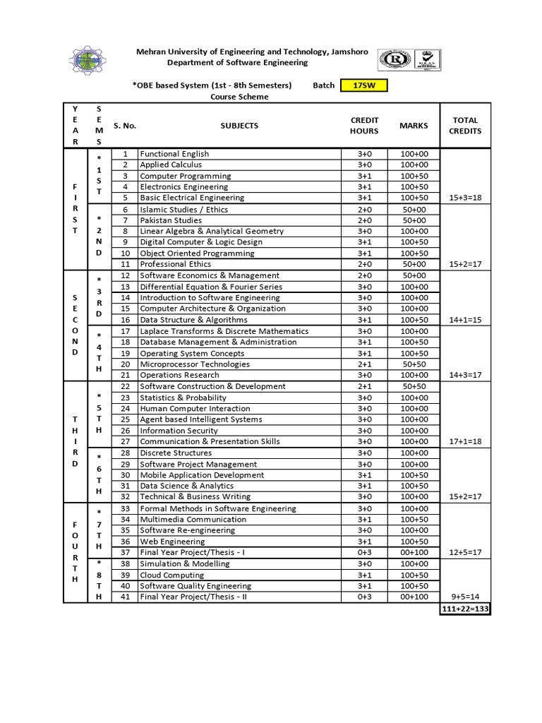Software Engineering Course Scheme Overview | PDF | Method (Computer ...