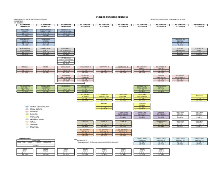 Plan de estudios derecho 202010 ok pdf etica social justicia