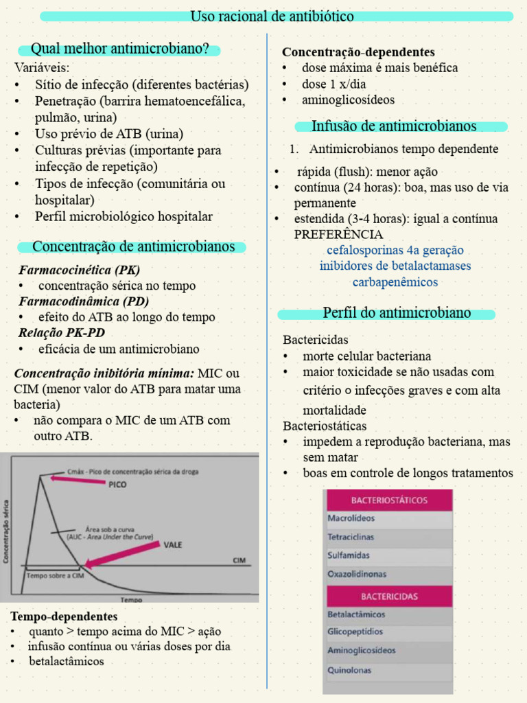 Antibiotico Resumo Antibioticos Aula Med Simple | PDF | Penicilina ...