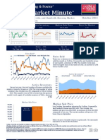 October Market Minute