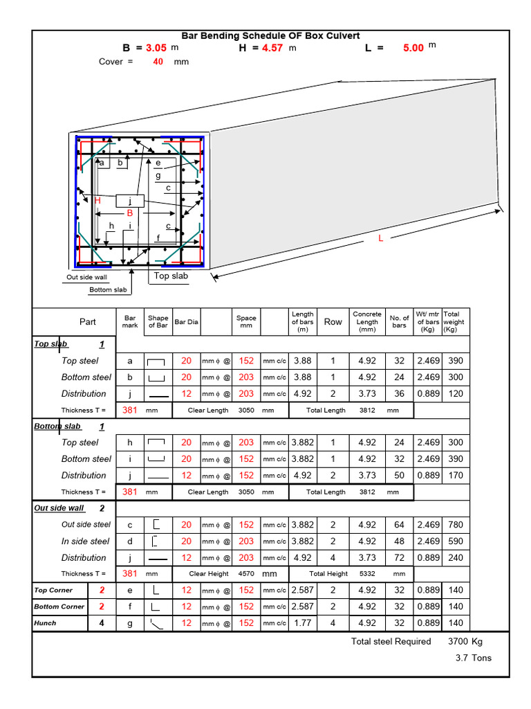 Bar Bending Schedule of Box Culvert | PDF | Building Technology ...
