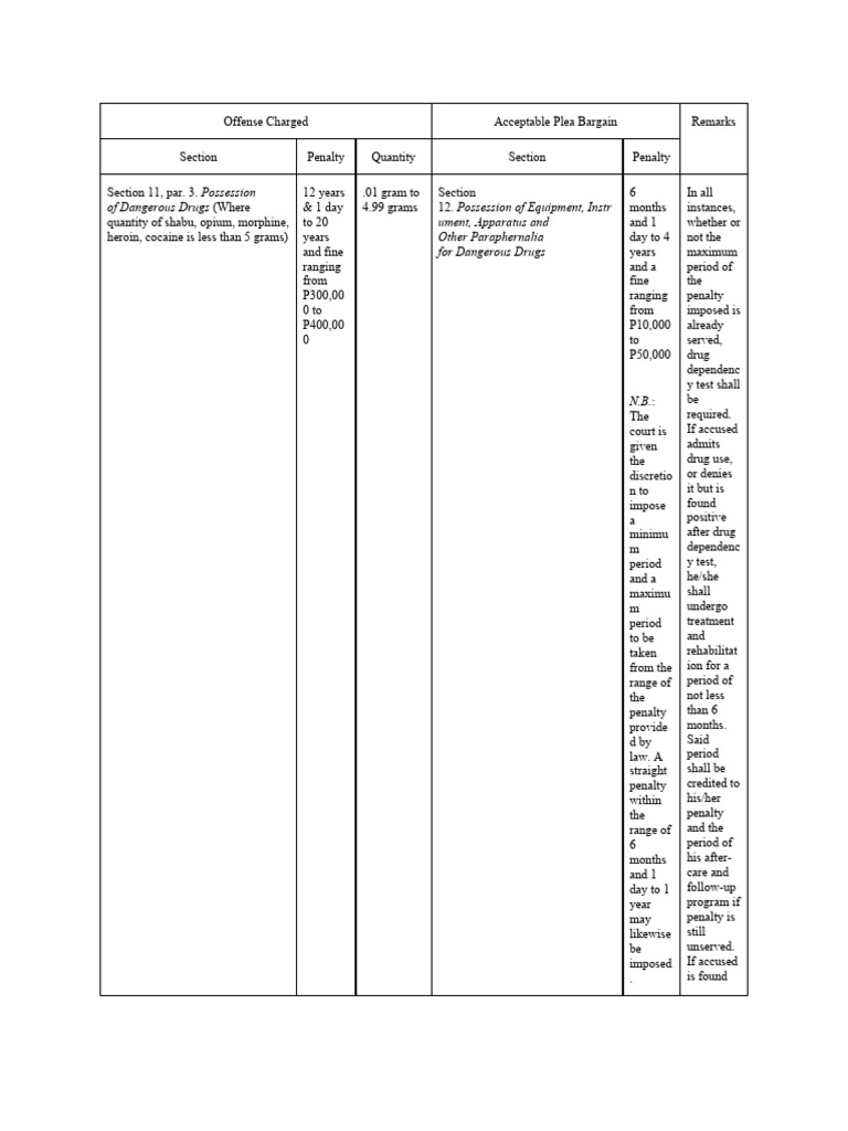Table - Plea Bargain Drugs - Crim and Crim Pro Rem Rev Judge D | PDF ...