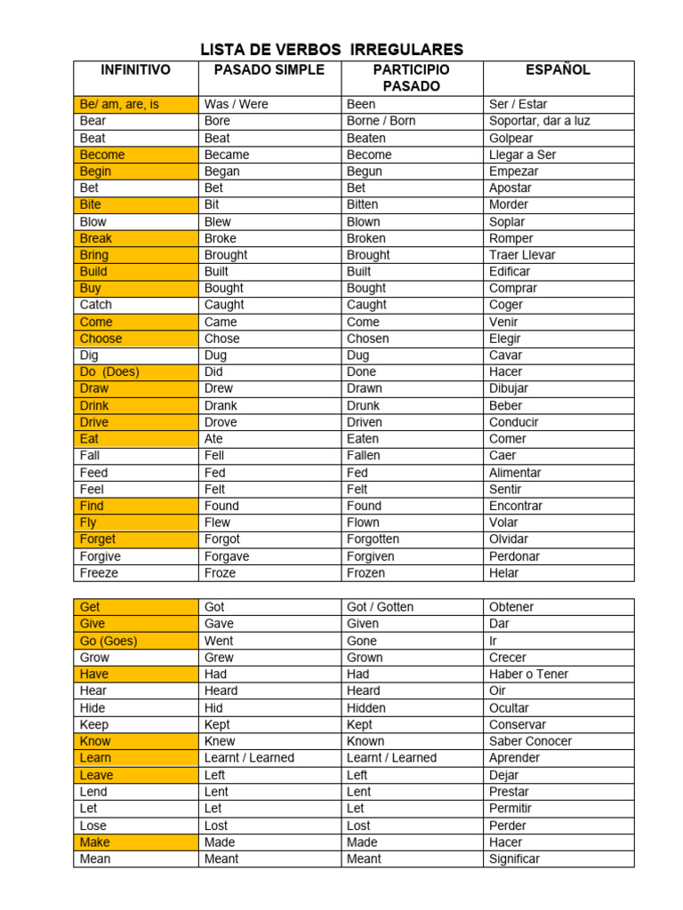 Lista de Verbos Irregulares en Inglés | PDF | Language Arts & Discipline