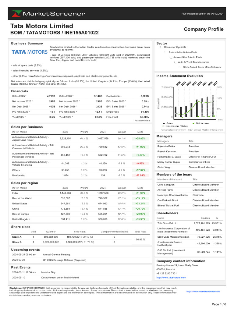 Tata Motors Corporate Overview 2023 | PDF | Economies | Investing