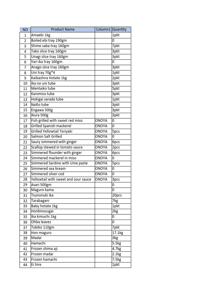 Comprehensive Seafood and Grocery Inventory | PDF | Sushi | Japanese ...