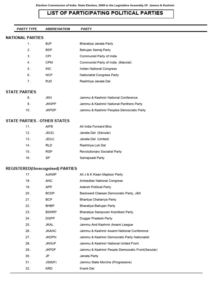 1-Participating Political Parties | PDF | Political Events | Elections