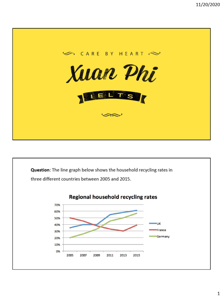 Household Recycling Rates: 2005-2015 | PDF | Economies