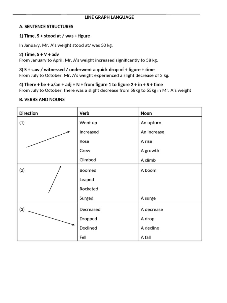 Line Graph Language: Sentence Structures | PDF | Linguistics | Morphology
