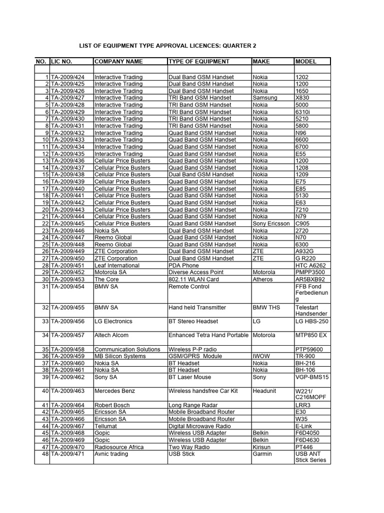 Spectrum and type approval licences quarter 2 pdf gsm nokia