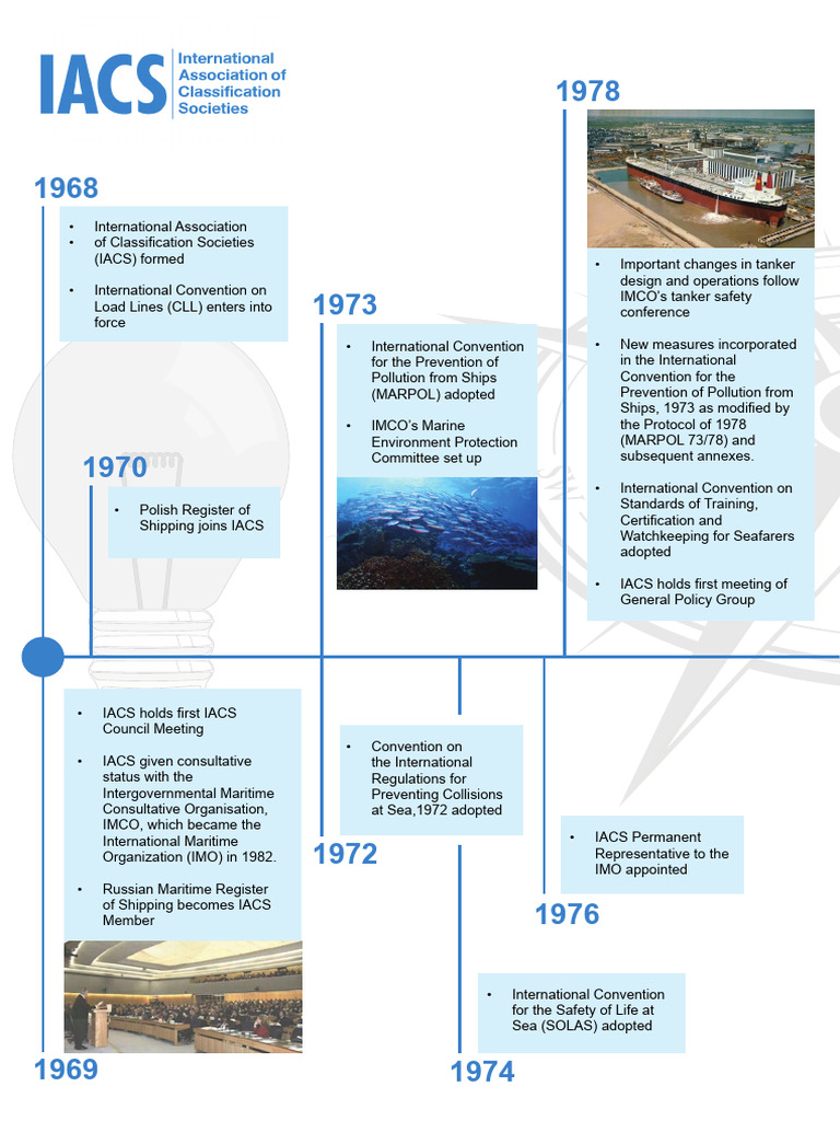 IACS Historical Milestones and Developments | PDF | Shipping