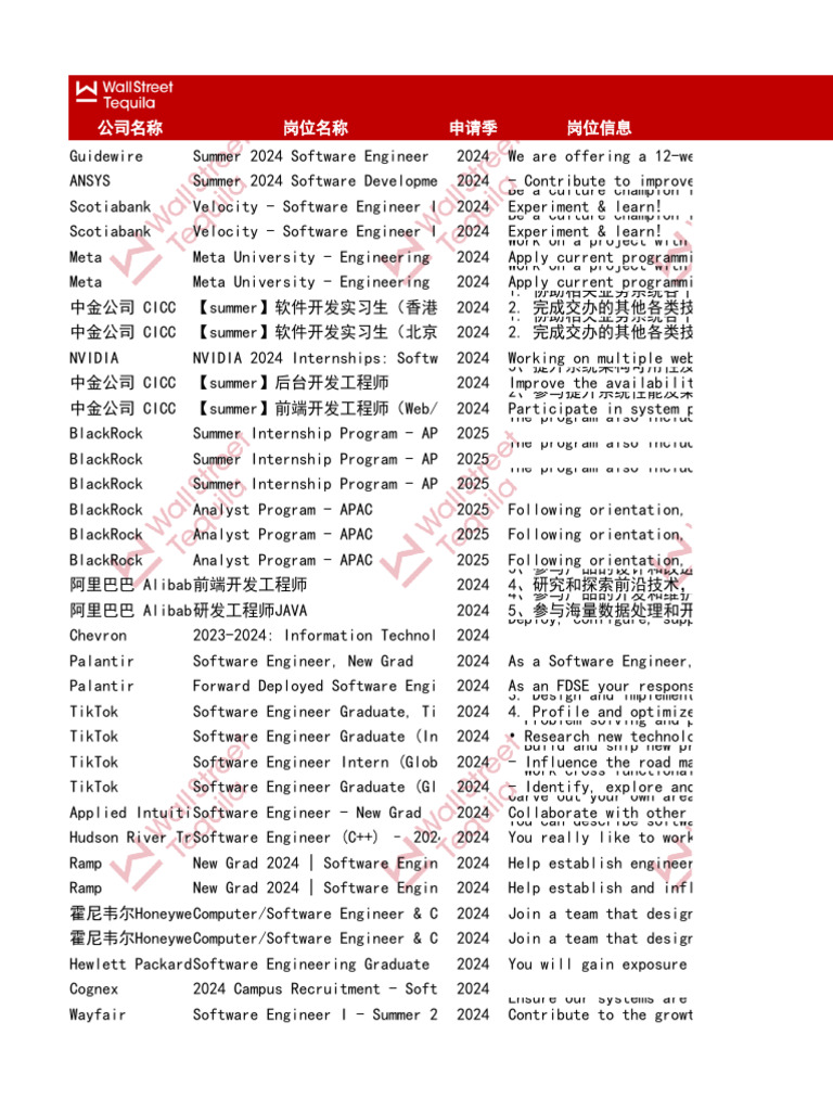 2024 Software Engineering Internships | PDF | Software | Software ...