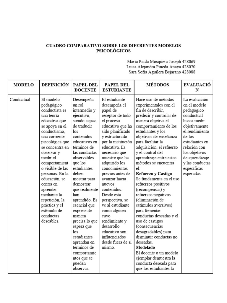 Cuadro Comparativo Modelos Psicología | PDF | Aprendizaje | Evaluación