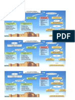 Esquema Alta Edad Media