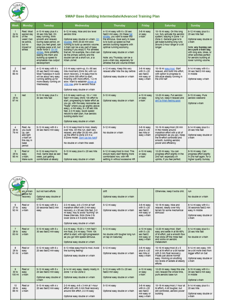 SWAP Base Building Training Plan PDF
