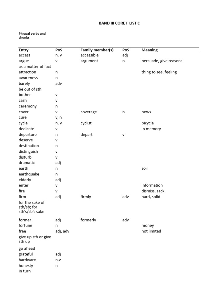 Abridged C List 25 October 2023 | PDF | Linguistics