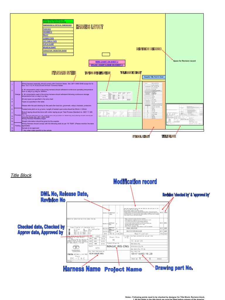 Wiring Harness Specifications and Standards | PDF | Relay | Fuse ...
