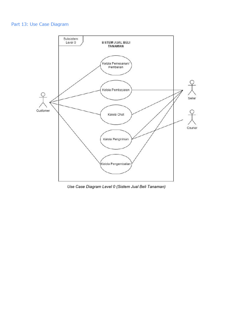 use-case-diagram-activity-diagram-prototype-design-pdf-komputer