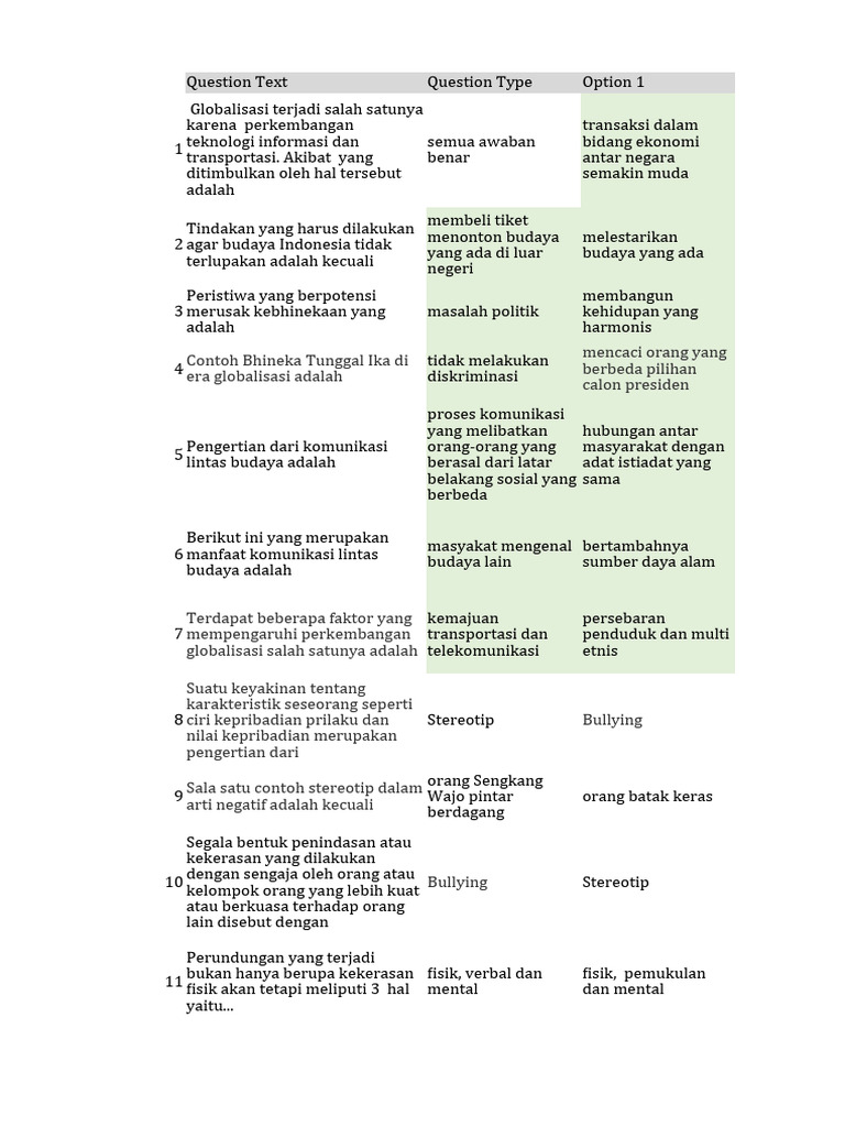 Soal Pg Kelas Xi Ppkn Genap 2023 Kurikulum Merdeka Pdf
