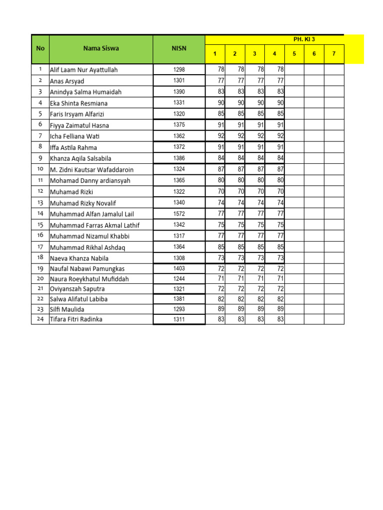 Student Performance Report Summary | PDF