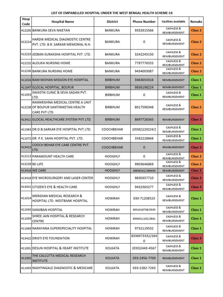 New Health Scheme List | PDF | Hospital | Clinical Medicine