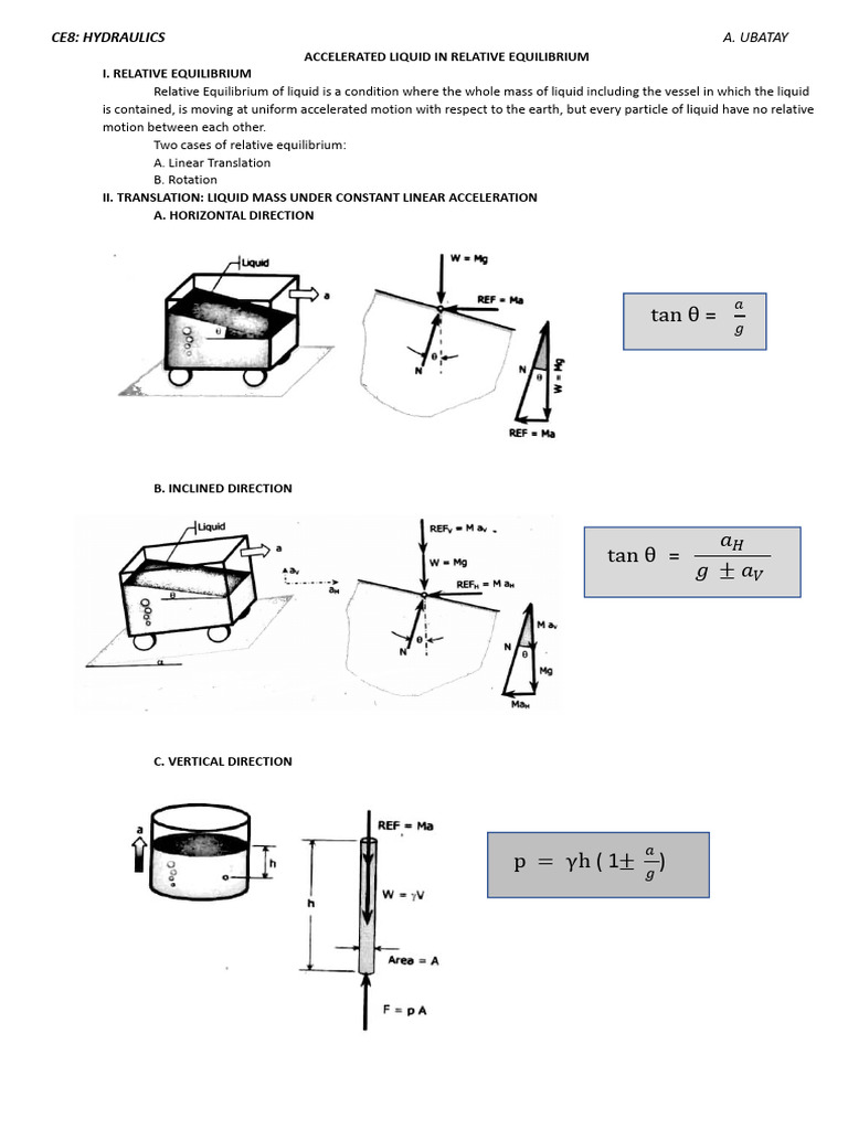 Relative Equilibrium of Liquids in Motion | PDF | Acceleration | Liquids