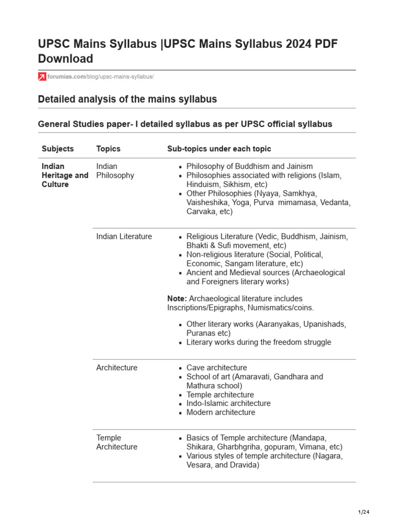 UPSC Mains 2024 Syllabus Guide | PDF | Governance | Irrigation