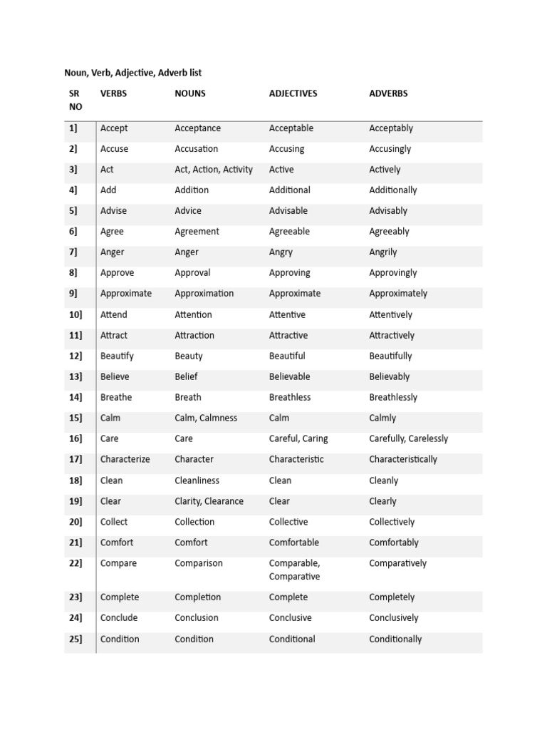 Noun, Verb, Adjective, Adverb list | Download Free PDF | Adjective | Adverb