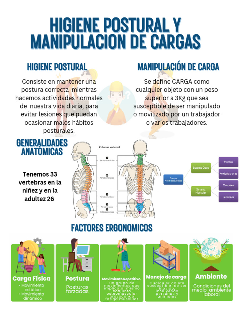 Higiene Postural y Manipulacion de Cargas-1 | PDF | Dolor lumbar ...