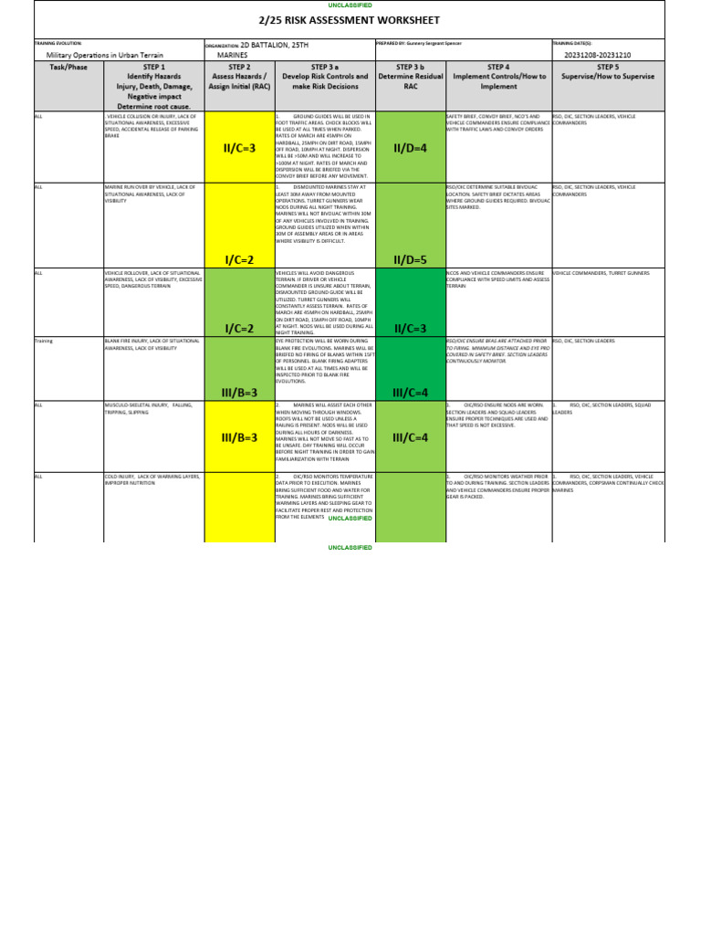 Dec Dwe Orm | PDF | Risk | United States Marine Corps