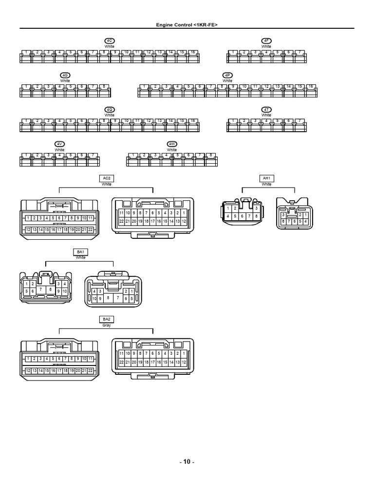 Engine Control Data Overview | PDF