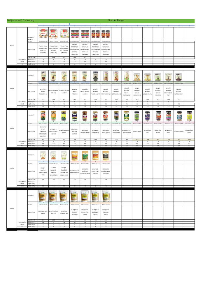 Shelving Layout for Snack Products | PDF | Flour | Oat