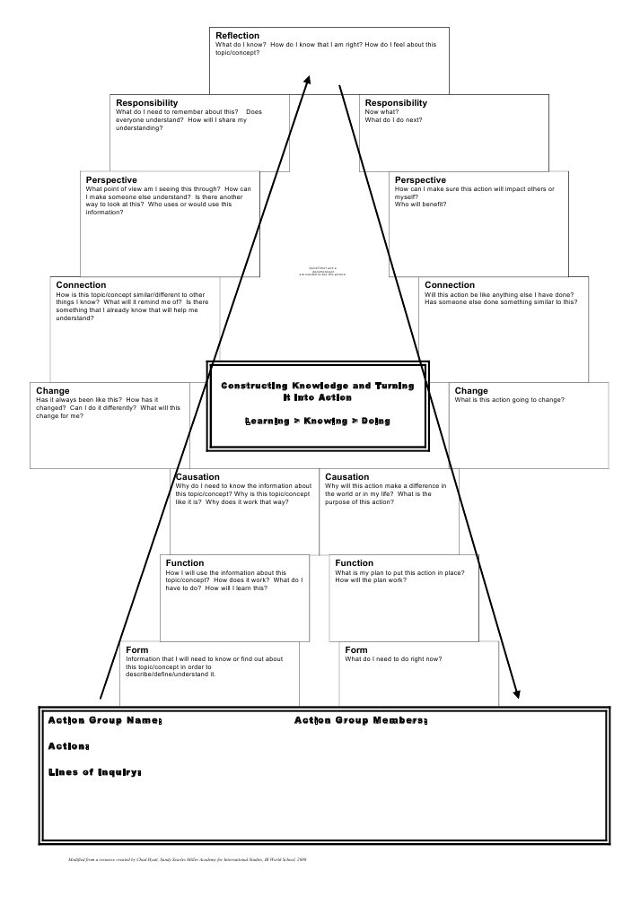 Inquiry Framework for Action Planning | PDF
